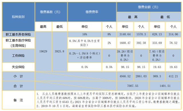2022꺣ʡ(zhn)ĘI(y)ˆTUUM(fi)(sh)M(fi)UM(fi)~һ[